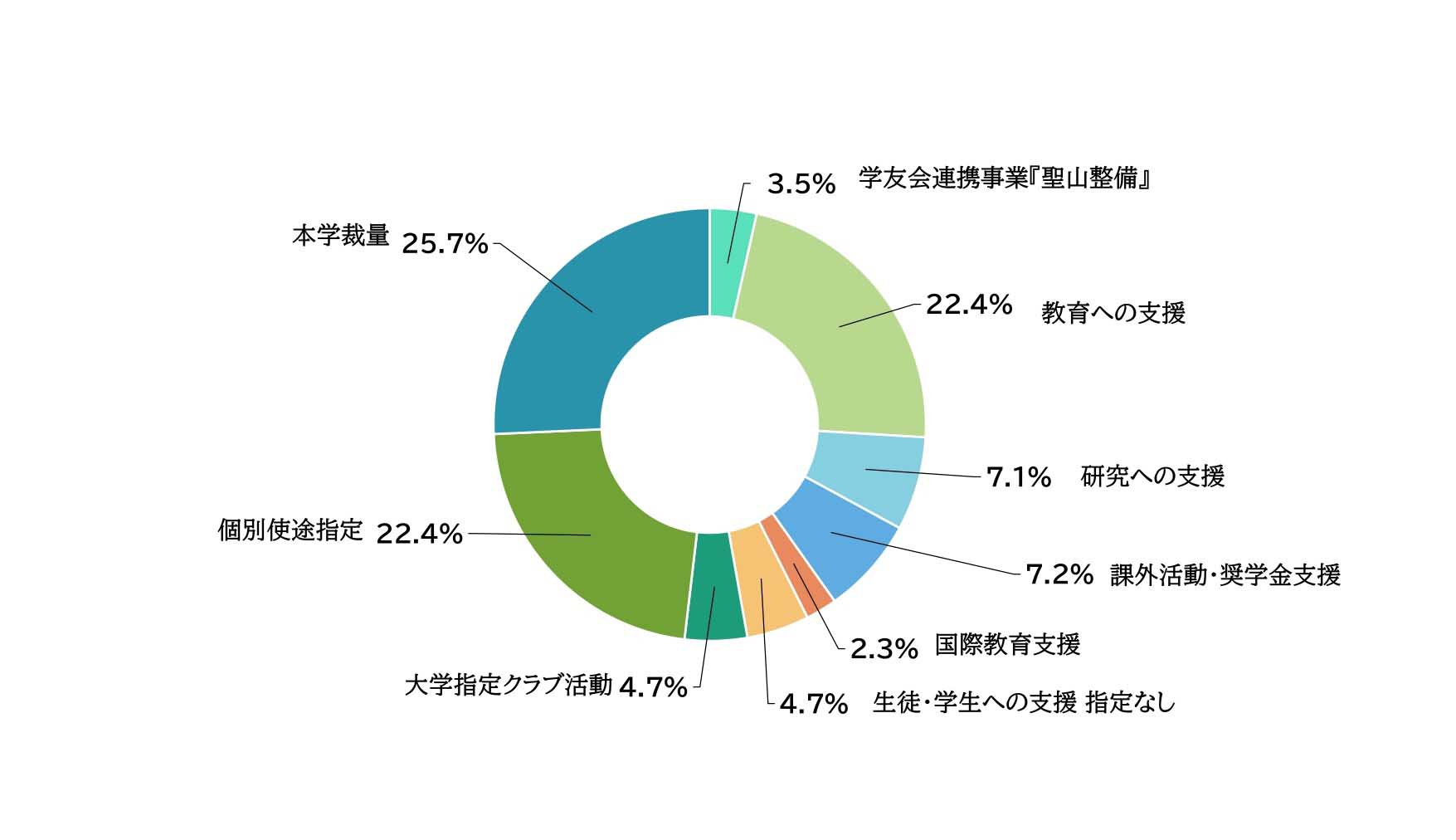 2025年度　件数内訳 .jpg