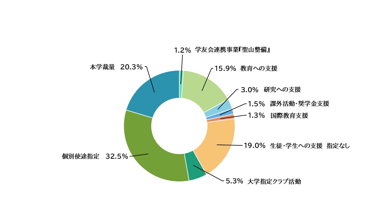 2024年度　金額内訳.jpg