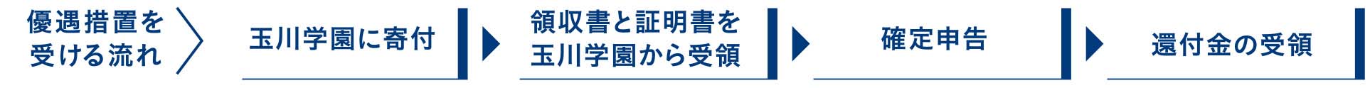 税優遇流れ.jpg