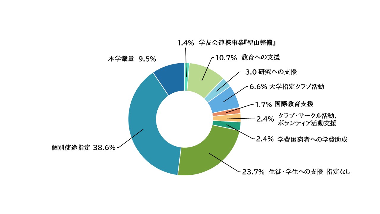 2023年度受理報告グラフ　金額別.jpg