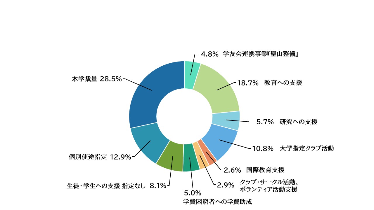 2023年度受理報告グラフ　件数別.jpg