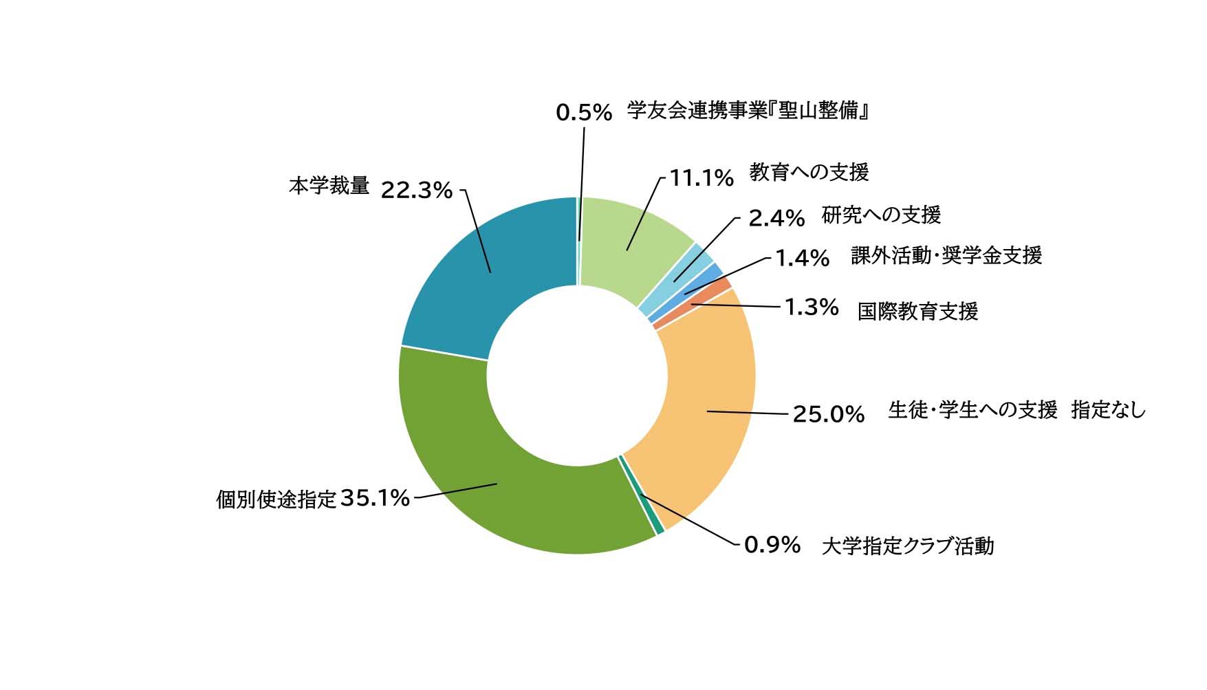 2025年度　金額内訳 .jpg