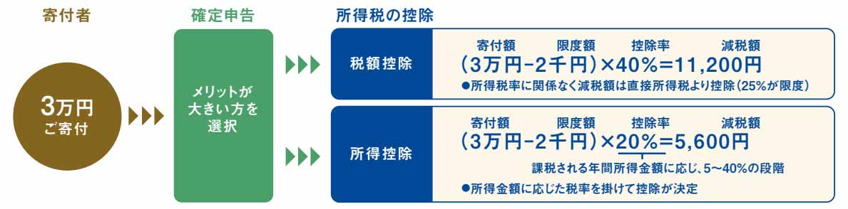 税額控除・所得控除.jpg