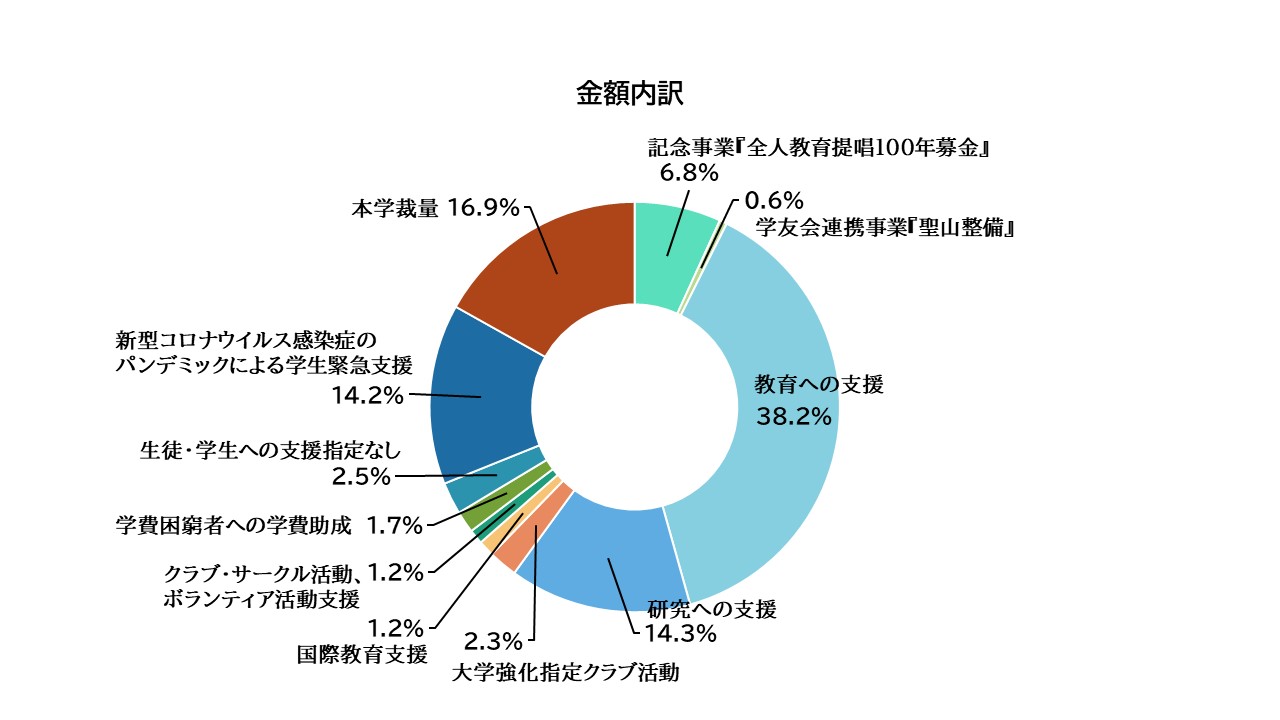 2021金額内訳グラフ.jpg