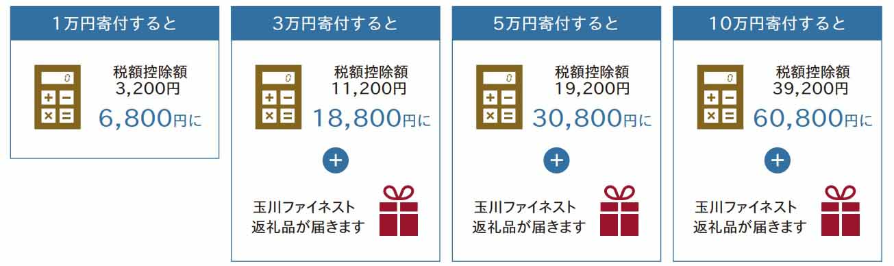 税控除の目安.jpg